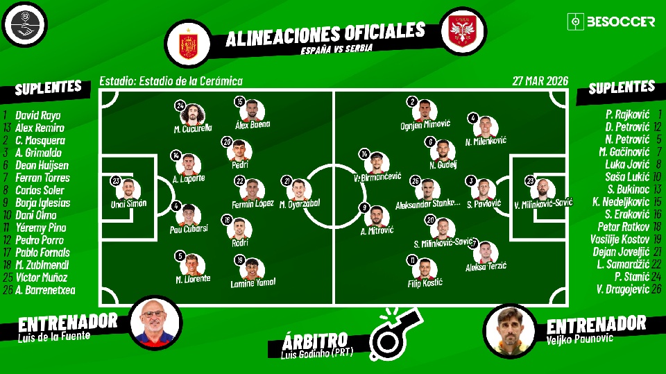 Sigue el directo del España-Serbia
