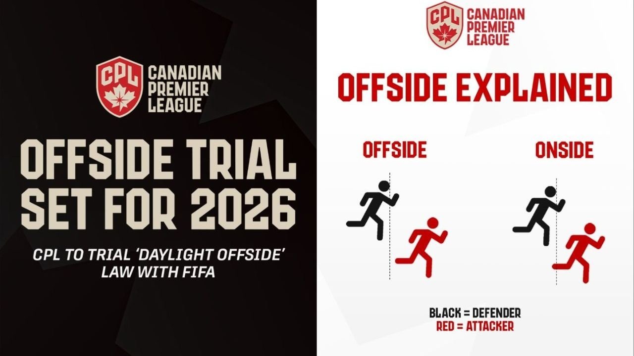 La Federación de Fútbol de Canadá anunció que, este sábado, con el arranque de su nueva temporada de Liga, probará la remodelación de la regla del fuera de juego que la IFAB y la FIFA han propuesto. El Forge y el Atlético Ottawa darán el pistoletazo de salida a los ensayos.
