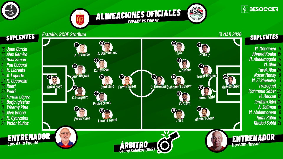 Sigue el directo del España-Egipto