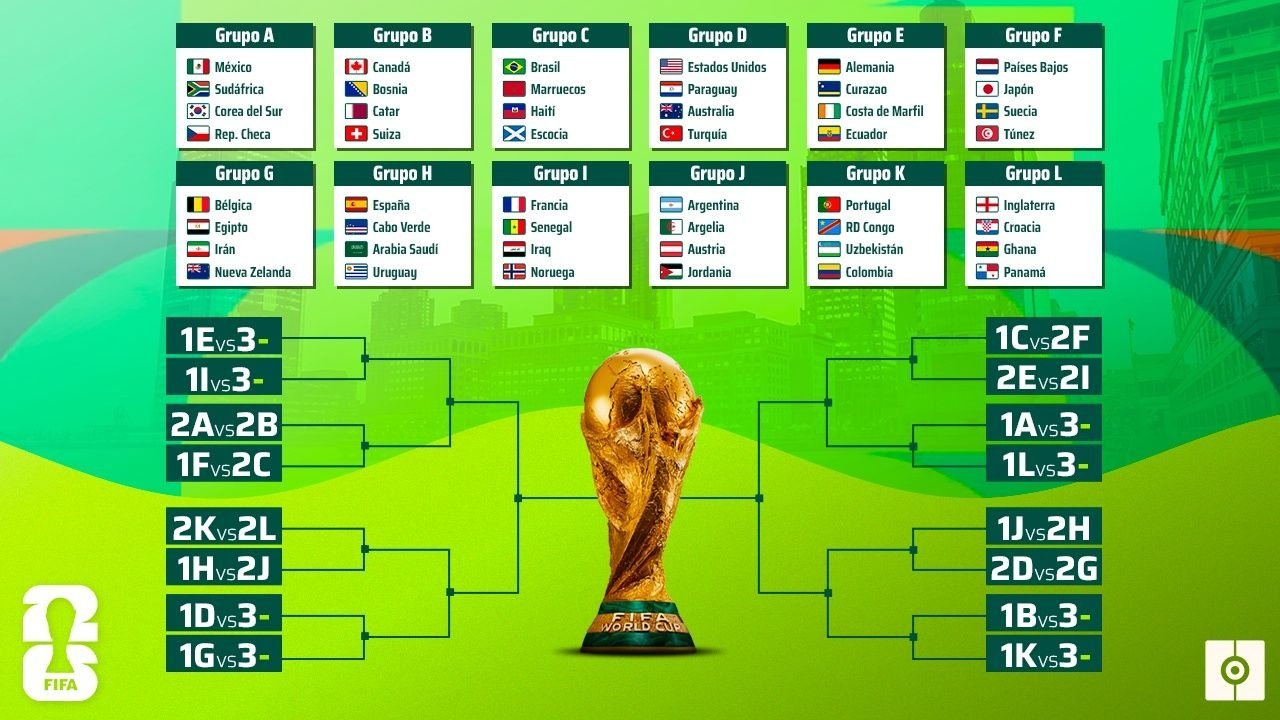 Así quedan los 12 grupos del Mundial 2026
