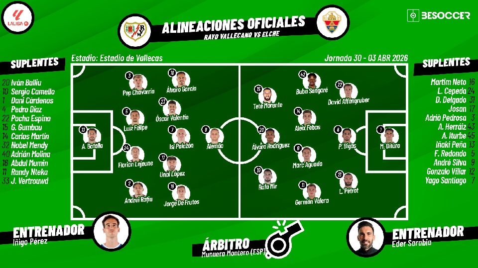 Sigue el directo del Rayo Vallecano-Elche