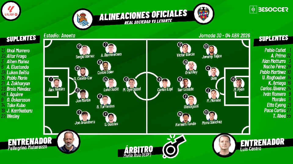 Sigue el directo del Real Sociedad-Levante