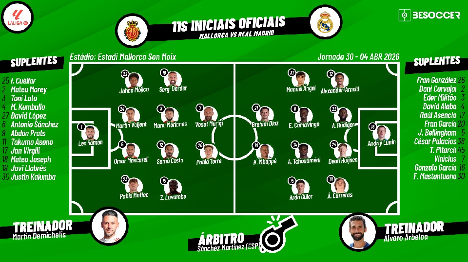 Mallorca x Real Madrid, ao minuto