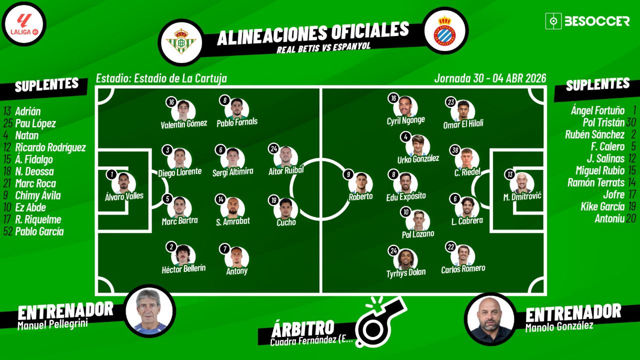 Sigue el directo del Real Betis-Espanyol