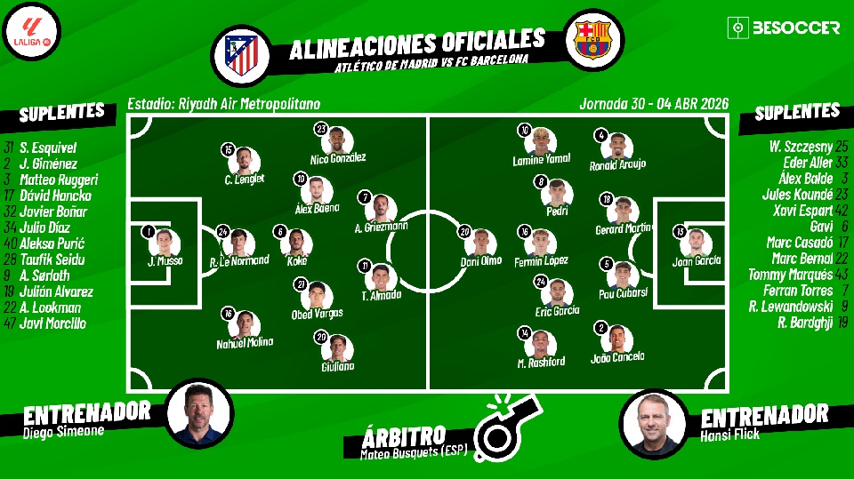 Sigue el directo del Atlético de Madrid-Barcelona