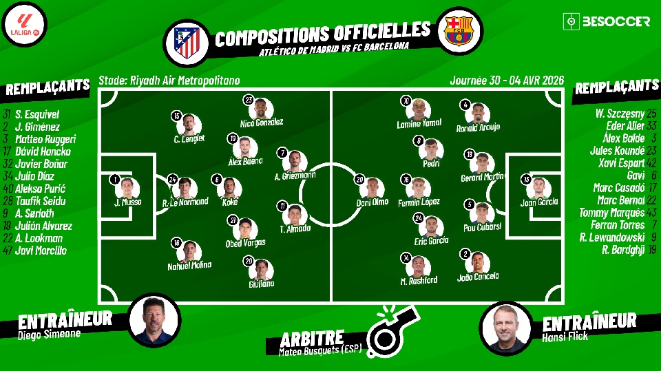 Compositions officielles Atlético Madrid - FC Barcelone. Suivez le direct sur BeSoccer !
