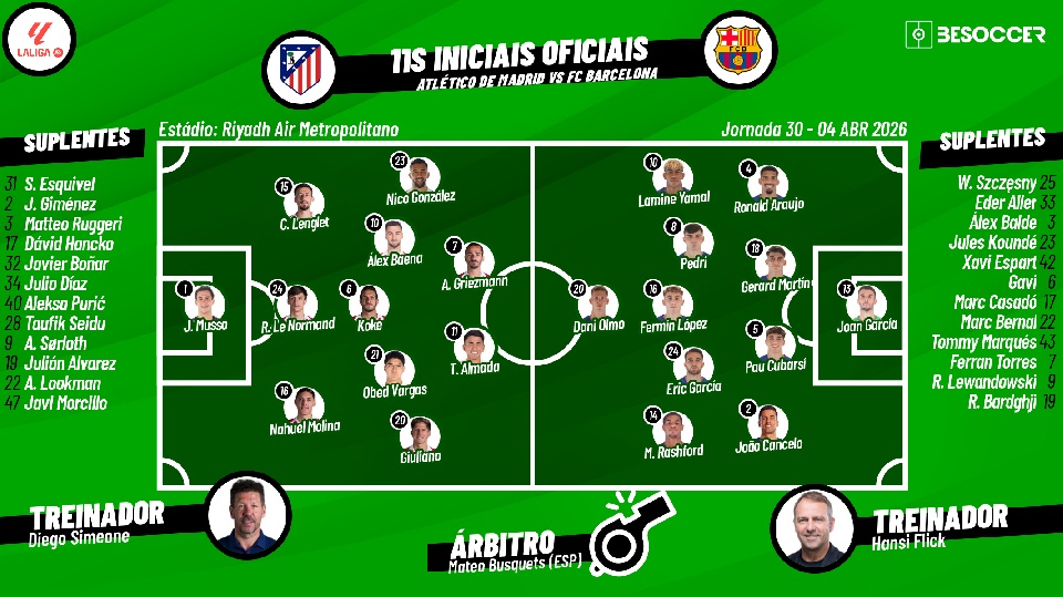 Assim vivemos o Atlético de Madrid - FC Barcelona