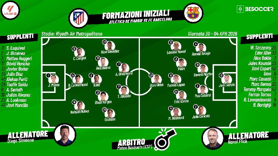 Così abbiamo seguito Atlético de Madrid - FC Barcelona