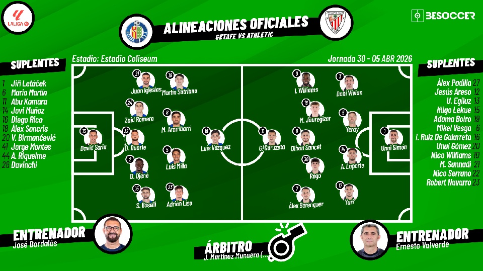 Sigue el directo del Getafe-Athletic Club