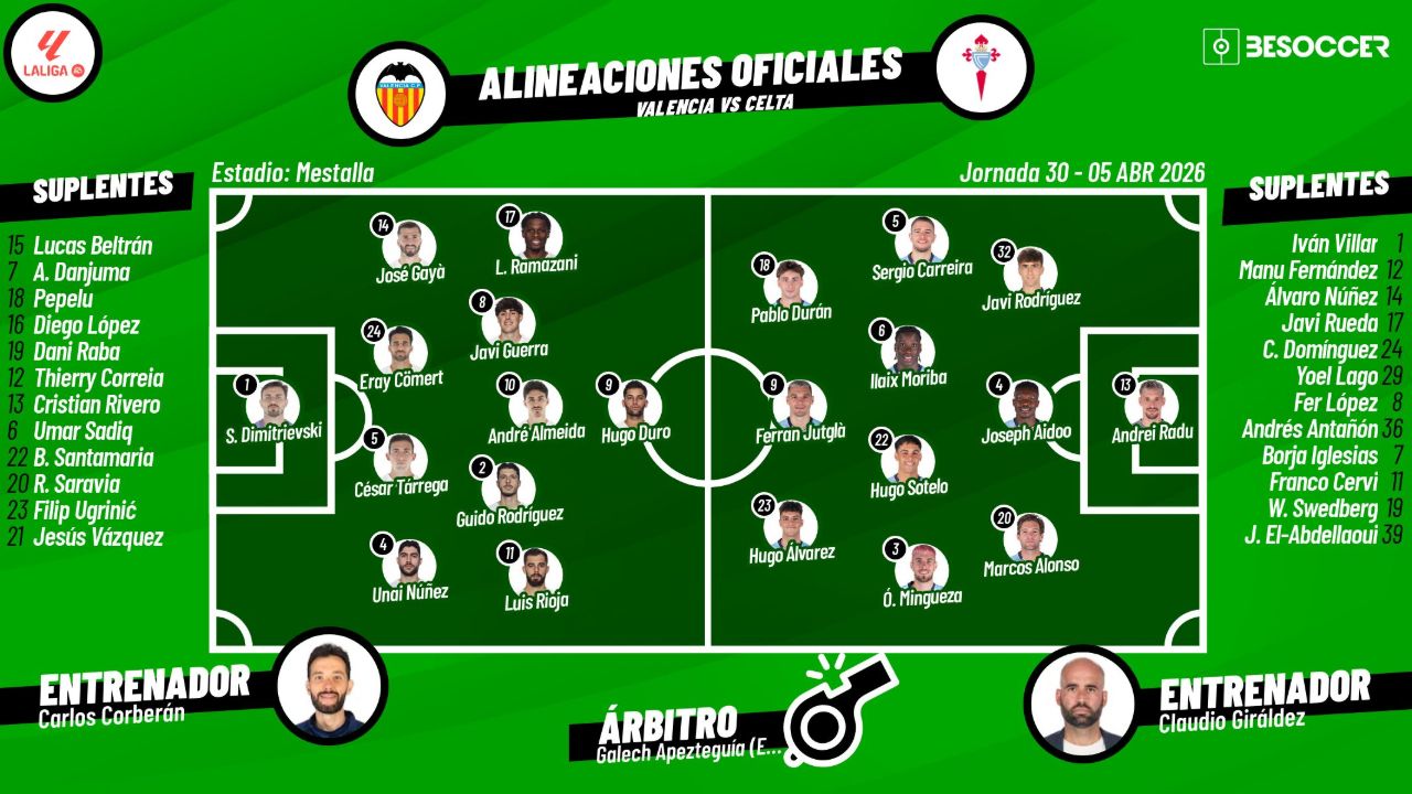 Sigue el directo del Valencia-Celta de Vigo