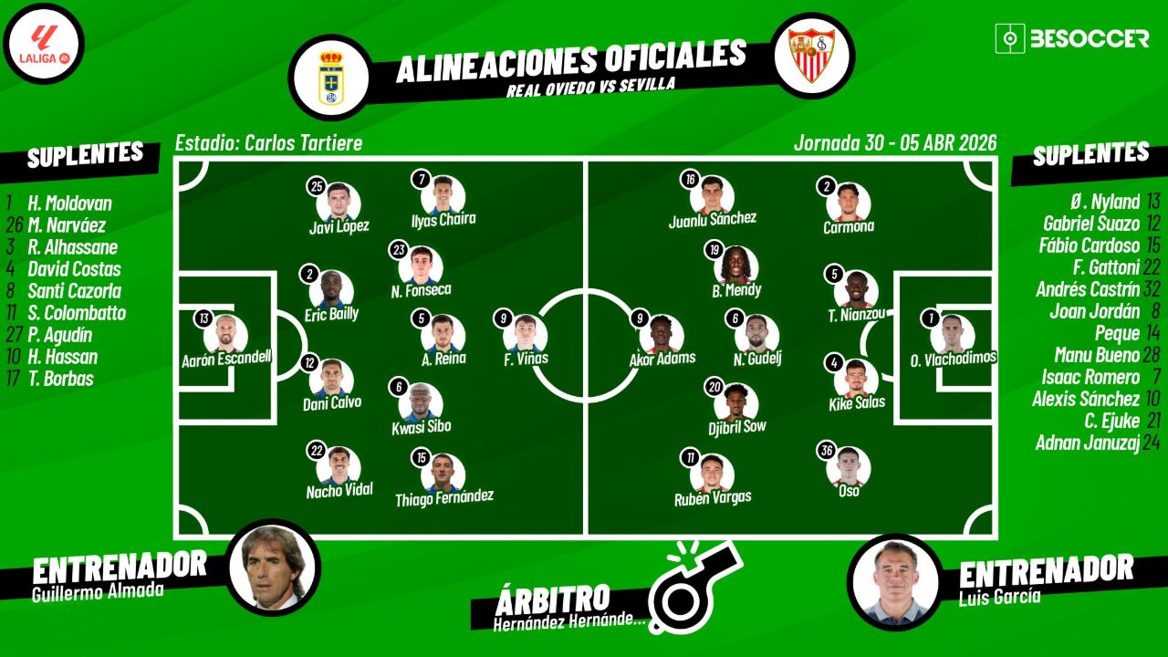 Sigue el directo del Real Oviedo-Sevilla