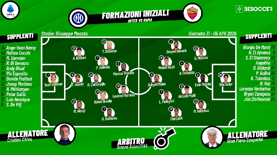 Così abbiamo seguito Inter - Roma