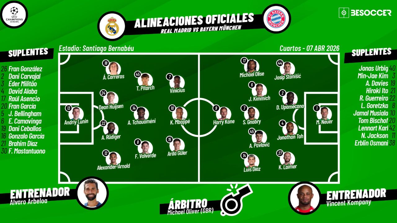 Sigue el directo del Real Madrid-Bayern de Múnich