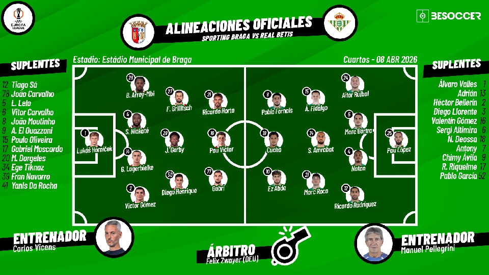 Sigue el directo del Sporting de Braga-Real Betis