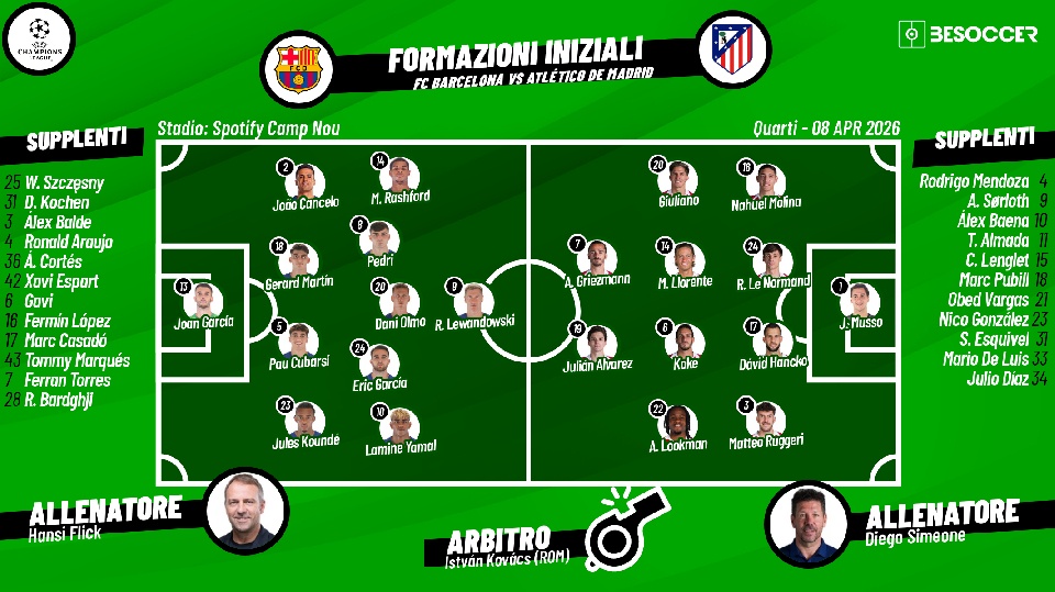 Così abbiamo seguito FC Barcelona - Atlético de Madrid