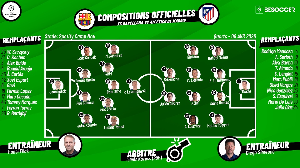 C'était le direct du FC Barcelona - Atlético de Madrid