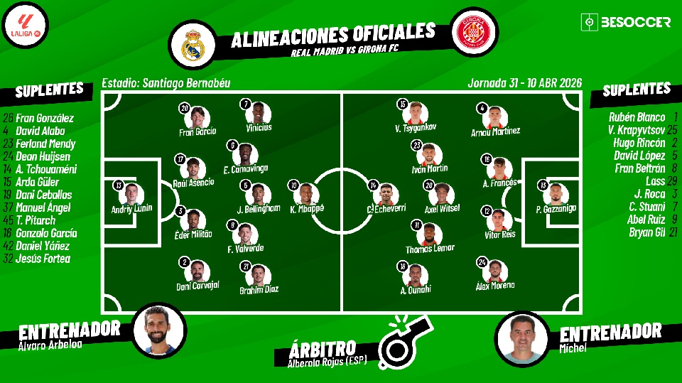 Sigue el directo del Real Madrid-Girona