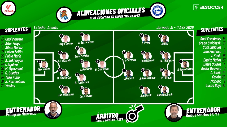 Sigue el directo del Real Sociedad-Alavés