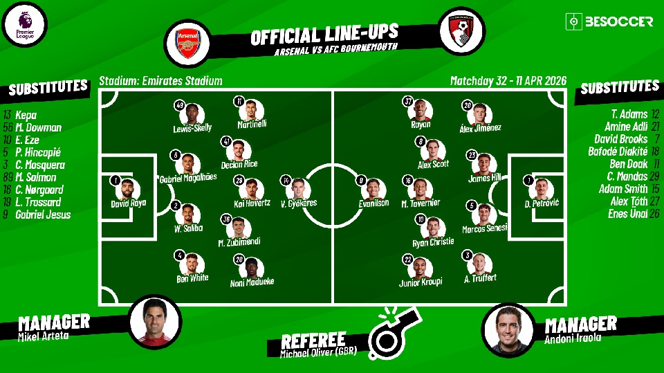 Arsenal vs Bournemouth confirmed XIs as title pressure builds