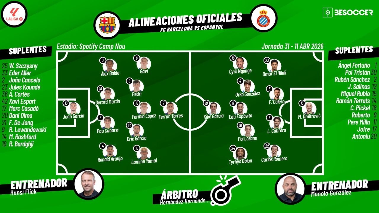 Onces oficiales del Barça-Espanyol, partido de la Jornada 31 de LaLiga EA Sports 2025-26. BeSoccer