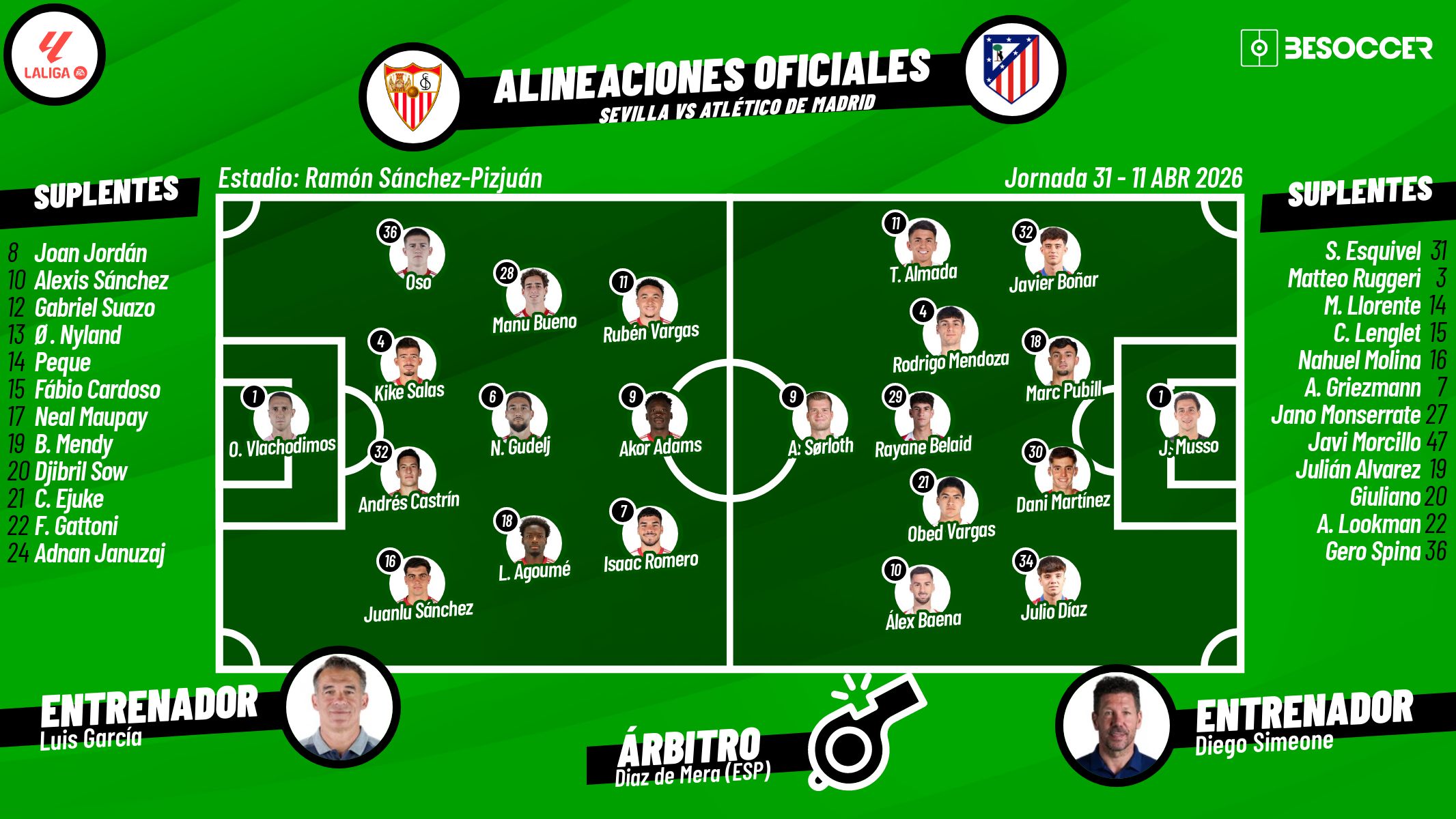 Así seguimos el directo del Sevilla - Atlético de Madrid