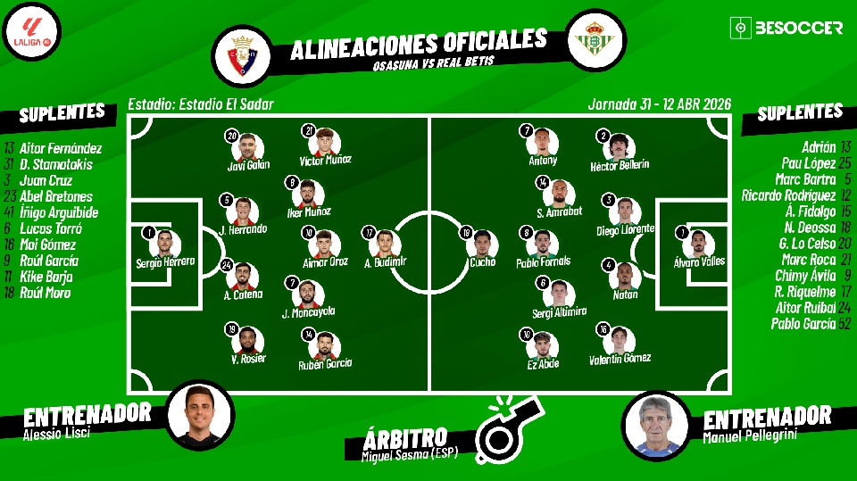 Sigue el directo del Osasuna-Betis