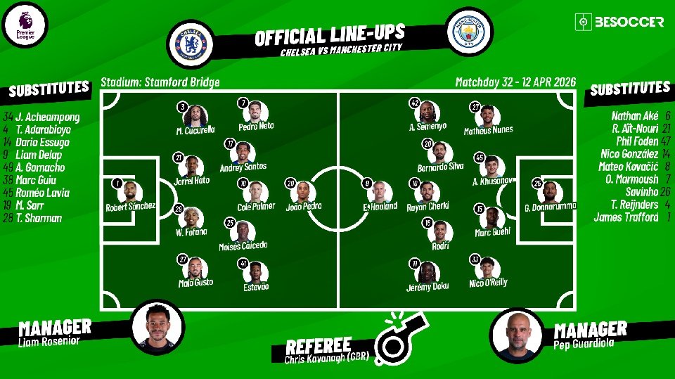 Chelsea vs Manchester City - as it happened