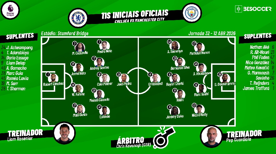 Assim vivemos o Chelsea - Manchester City