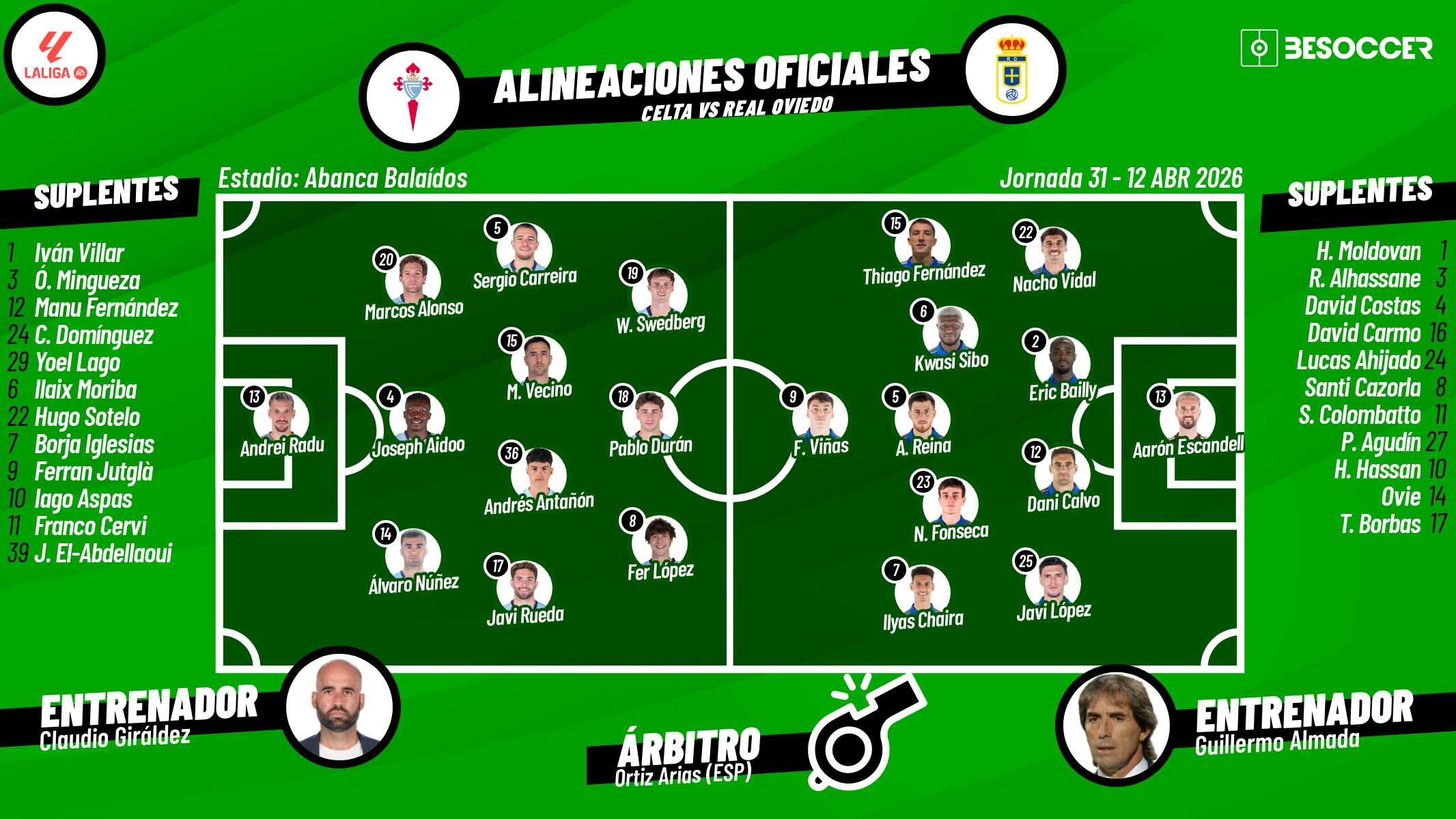 Sigue el directo del Celta-Oviedo