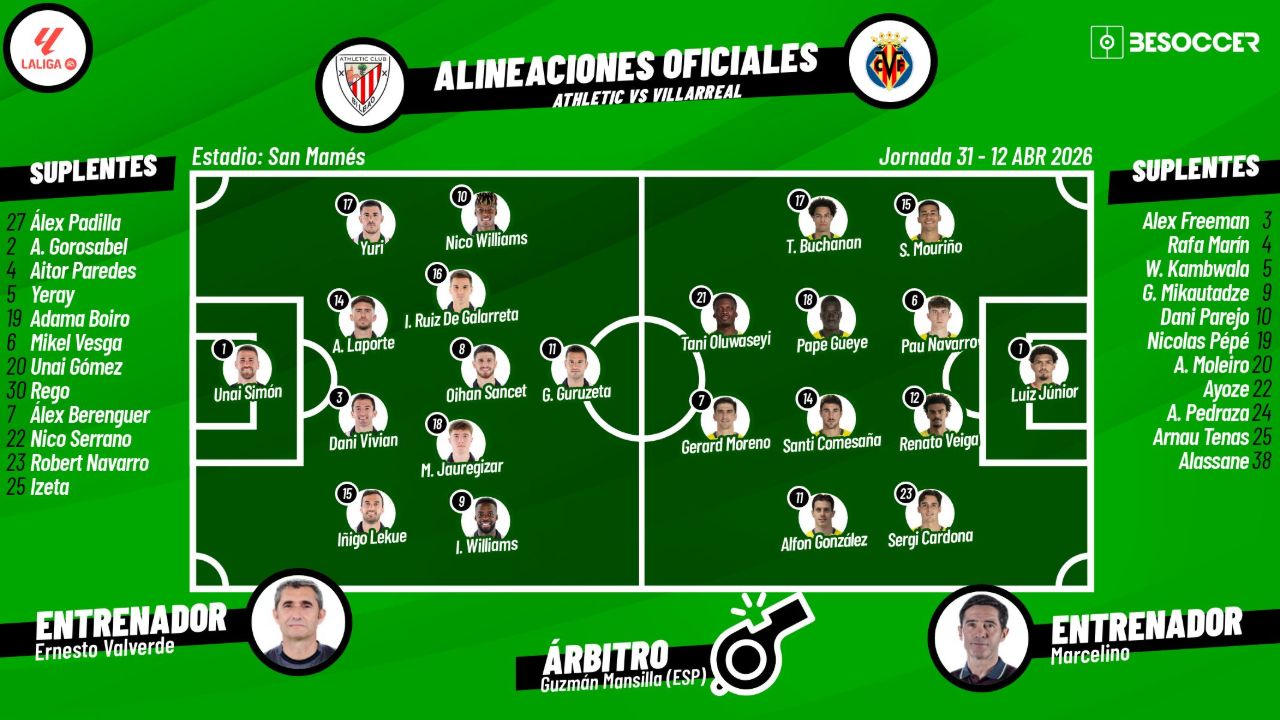 Sigue el directo del Athletic-Villarreal