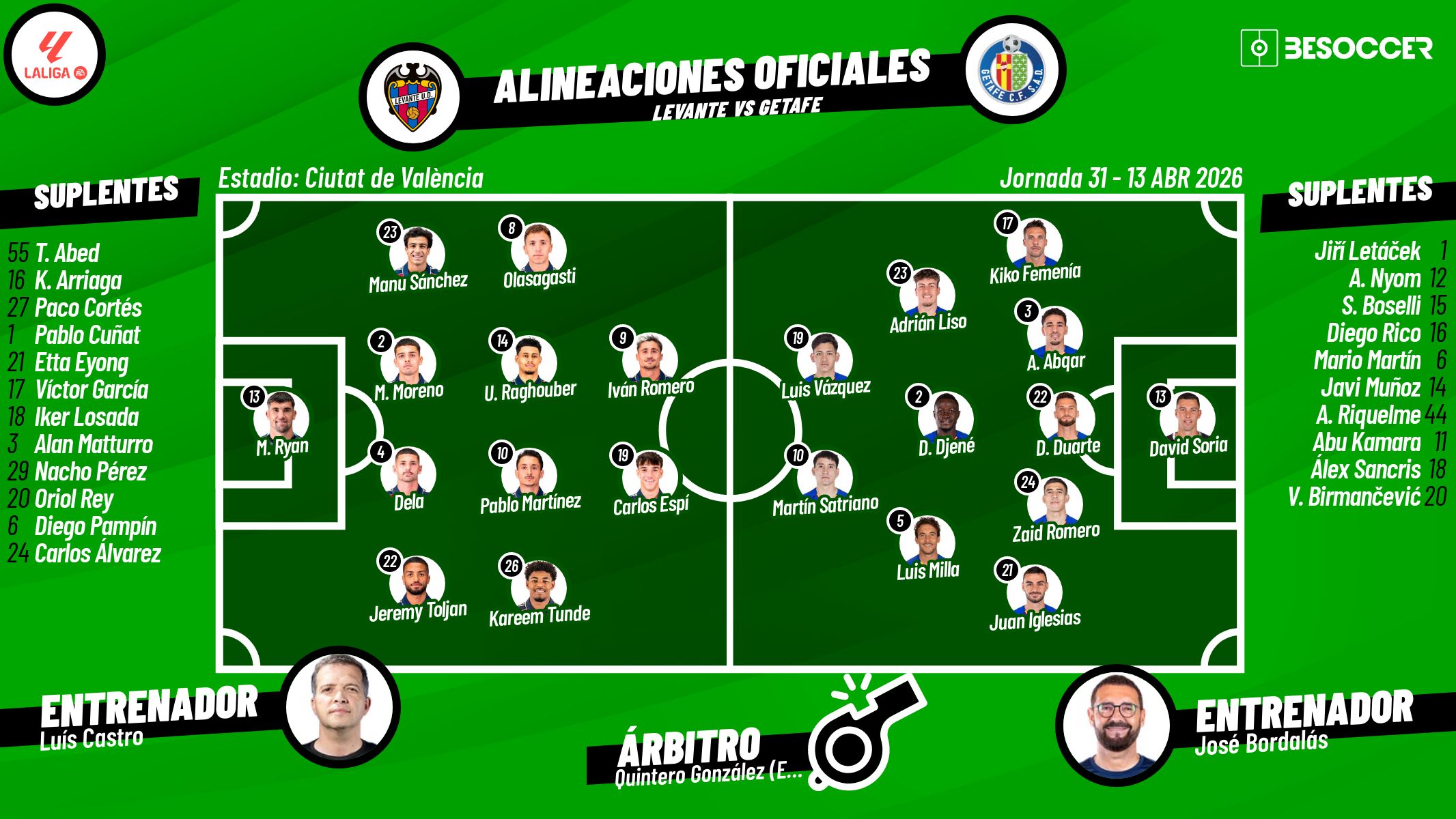 Sigue el directo del Levante-Getafe