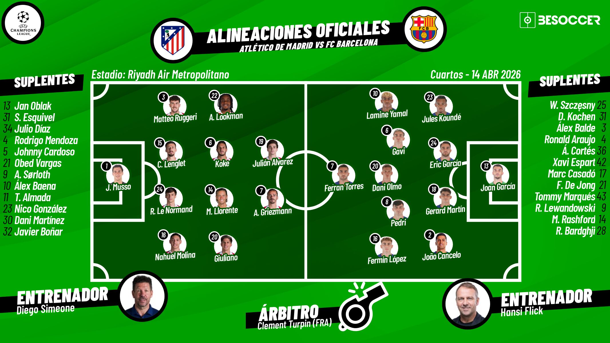 Sigue el directo del Atlético de Madrid-FC Barcelona