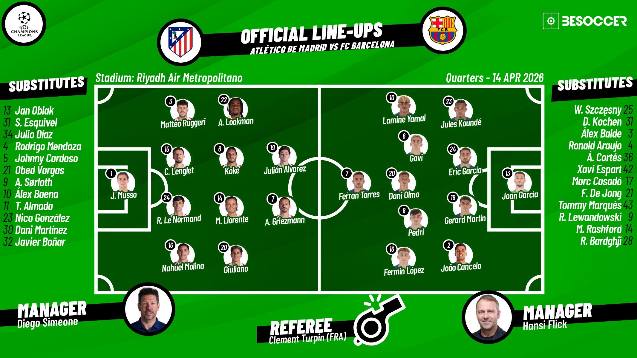 Atlético Madrid - Barcelone, quarts de finale retour de la Ligue des champions 2025/26, 14/04/2026, compositions d'équipe. BeSoccer