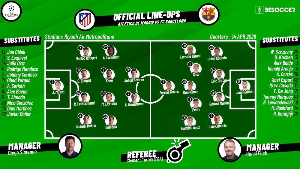 Atlético Madrid - Barcelone, quarts de finale retour de la Ligue des champions 2025/26, 14/04/2026, compositions d'équipe. BeSoccer