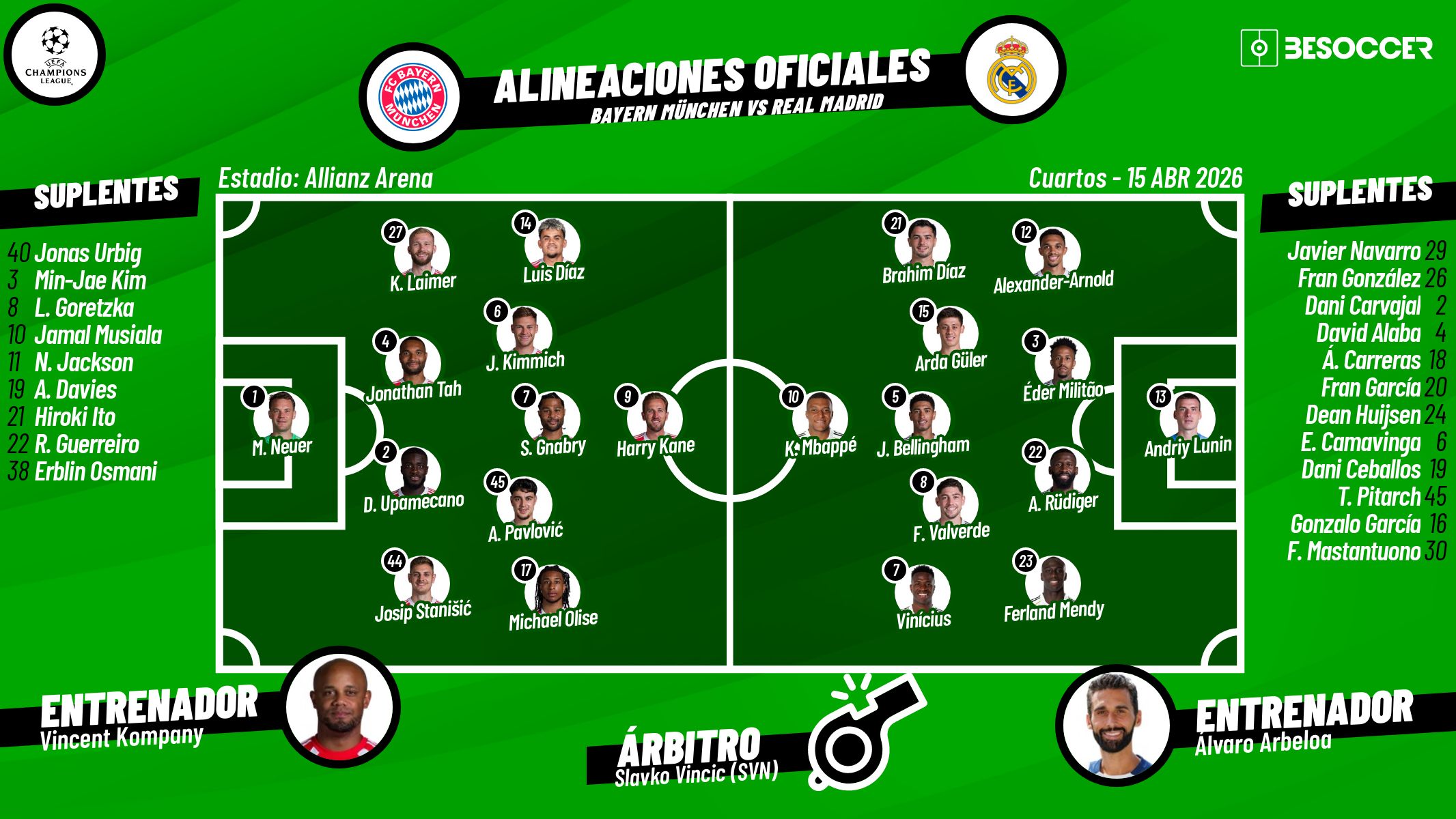 Sigue el directo del Bayern de Múnich-Real Madrid