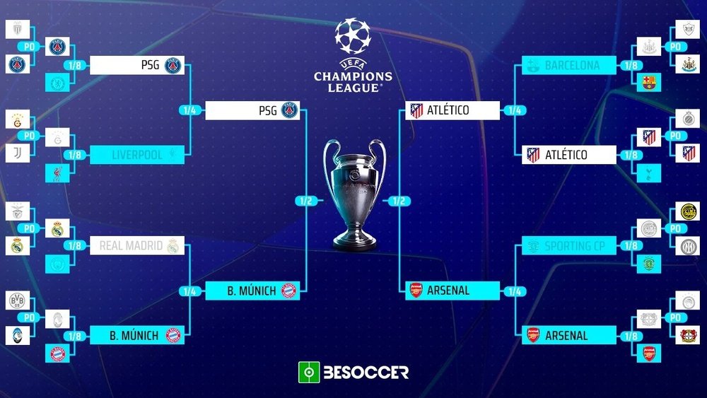 Composition confirmée des équipes pour les demi-finales de la Ligue des champions. BeSoccer