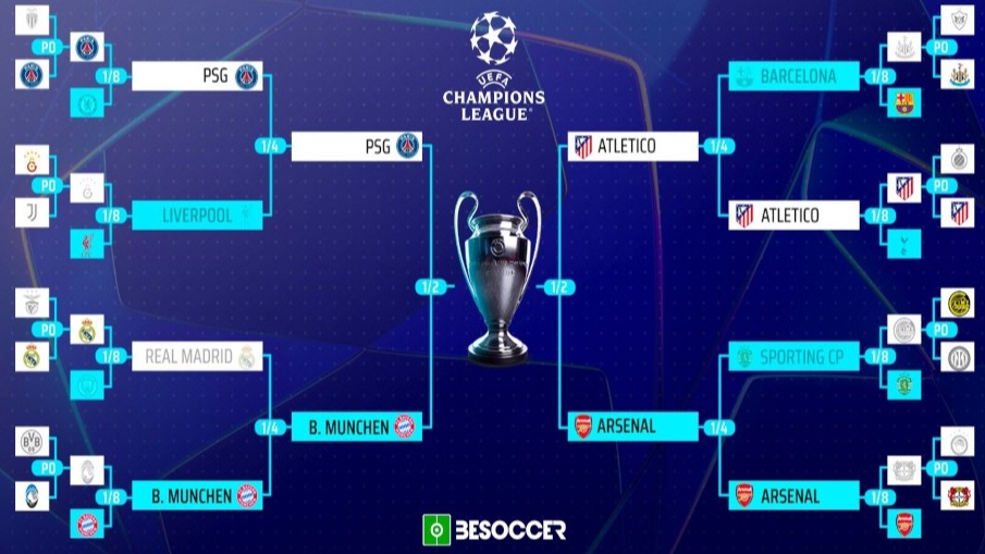 Definidas as semifinais da Champions League