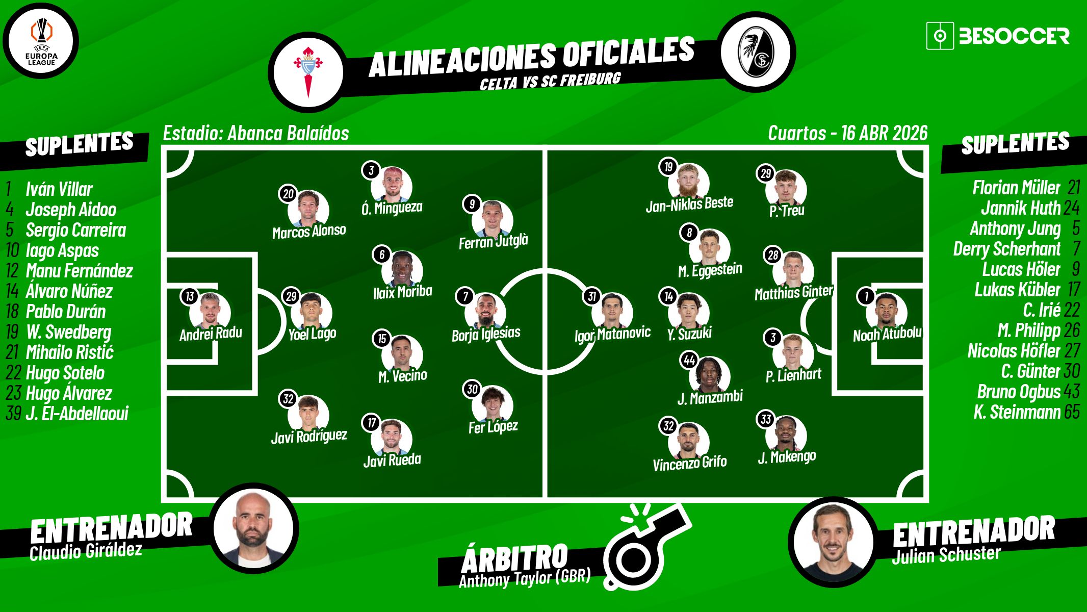 Sigue el directo del Celta-Friburgo