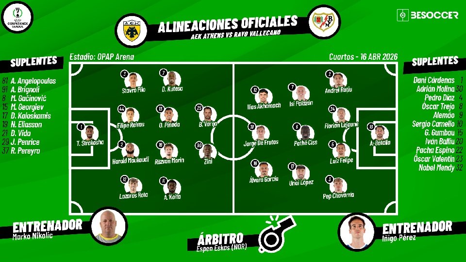 Onces oficiales del AEK de Atenas-Rayo Vallecano, partido de vuelta de cuartos de final de la Conference League 2025-26. BeSoccer