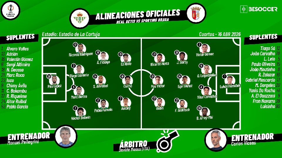 Sigue el directo del Real Betis-Sporting de Braga. EFE