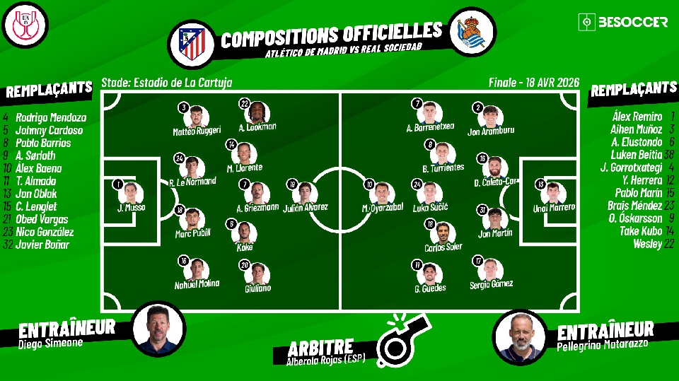 C'était le direct du Atlético de Madrid - Real Sociedad