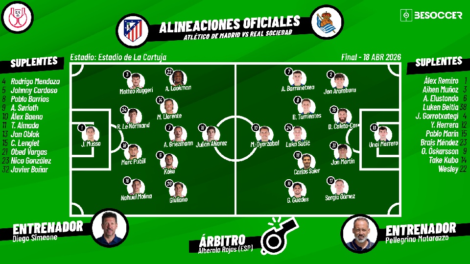 Sigue el directo del Atlético de Madrid-Real Sociedad