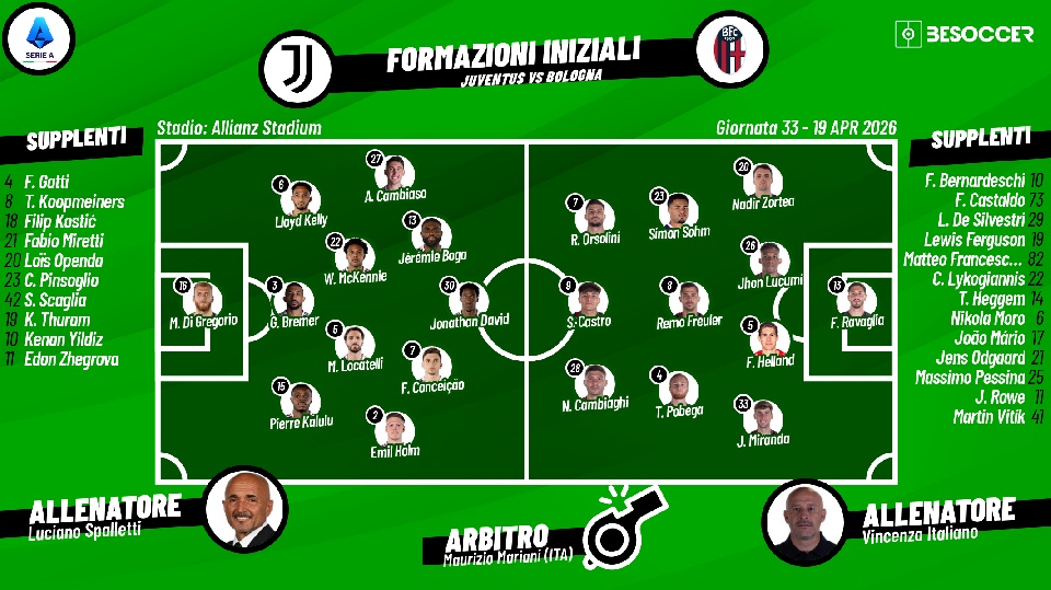 Così abbiamo seguito Juventus - Bologna