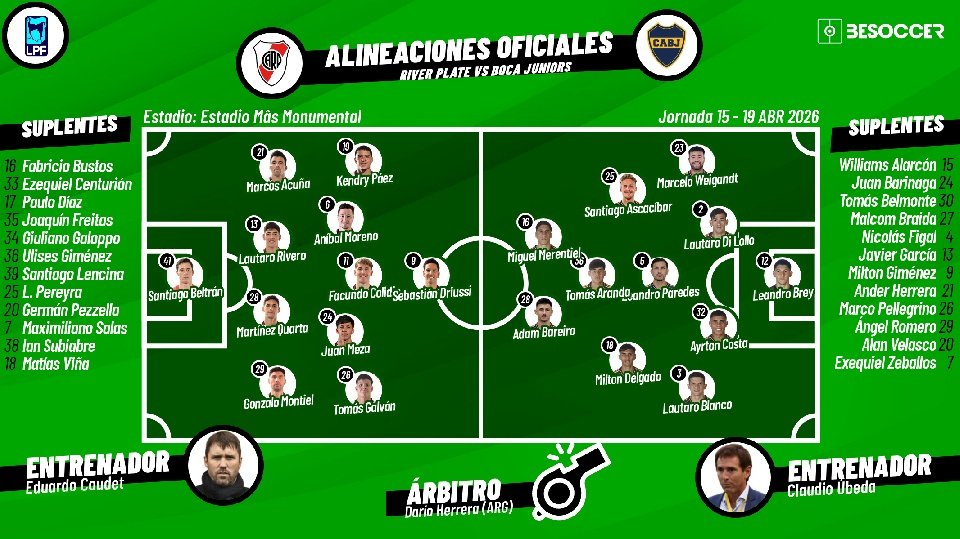 ¡Alineaciones confirmadas en el Monumental!