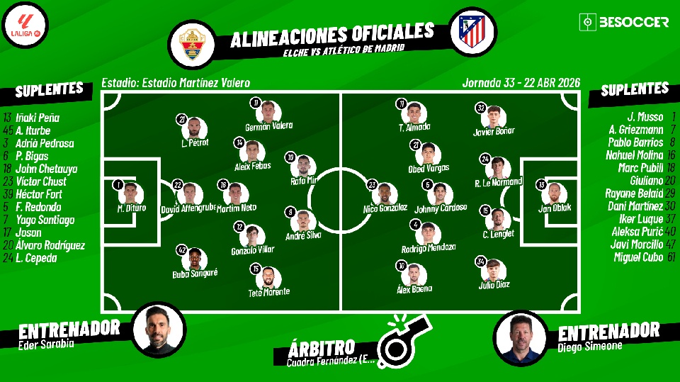 Sigue el directo del Elche-Atlético