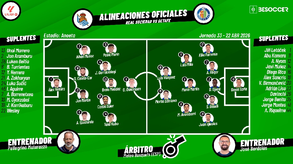 Sigue el directo del Real Sociedad-Getafe