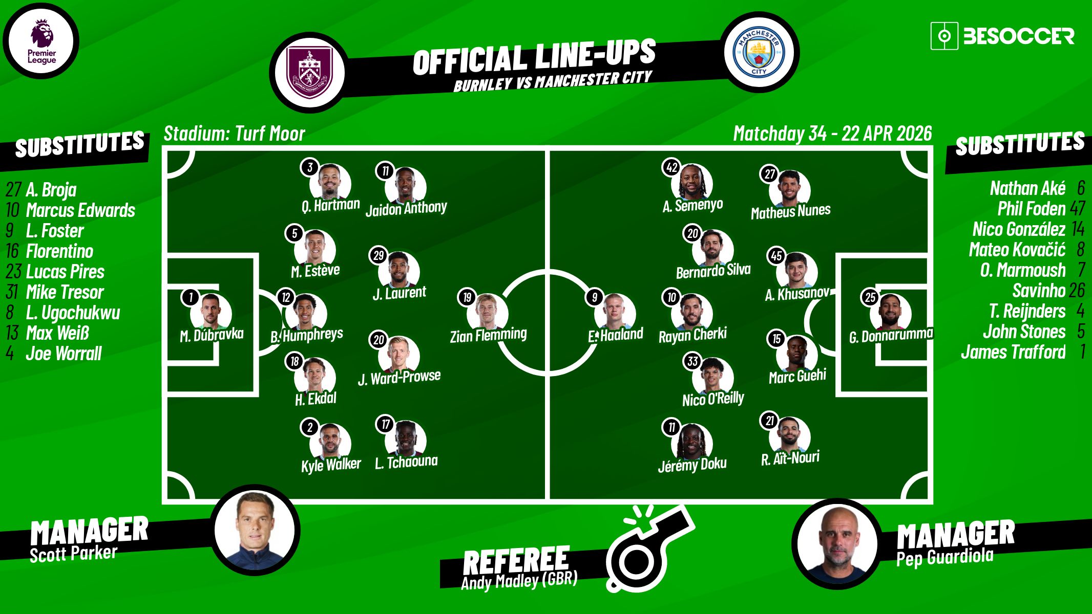 LIVE: Burnley v Man City