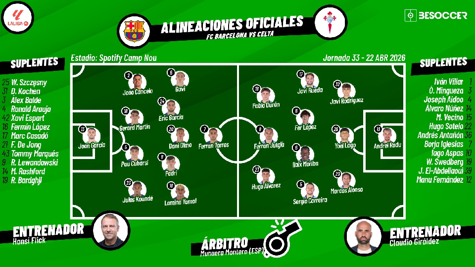 Sigue el directo del FC Barcelona-Celta
