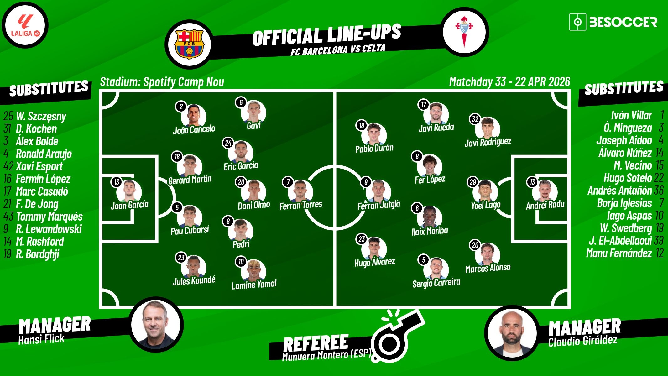 Check out the confirmed lineups for the La Liga matchday 33 between FC Barcelona and Celta Vigo at the Camp Nou, which kicks off at 21.30 CET.