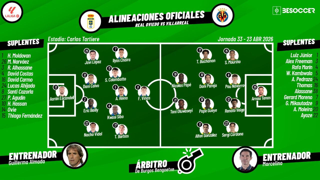 Sigue el directo del Real Oviedo-Villarreal